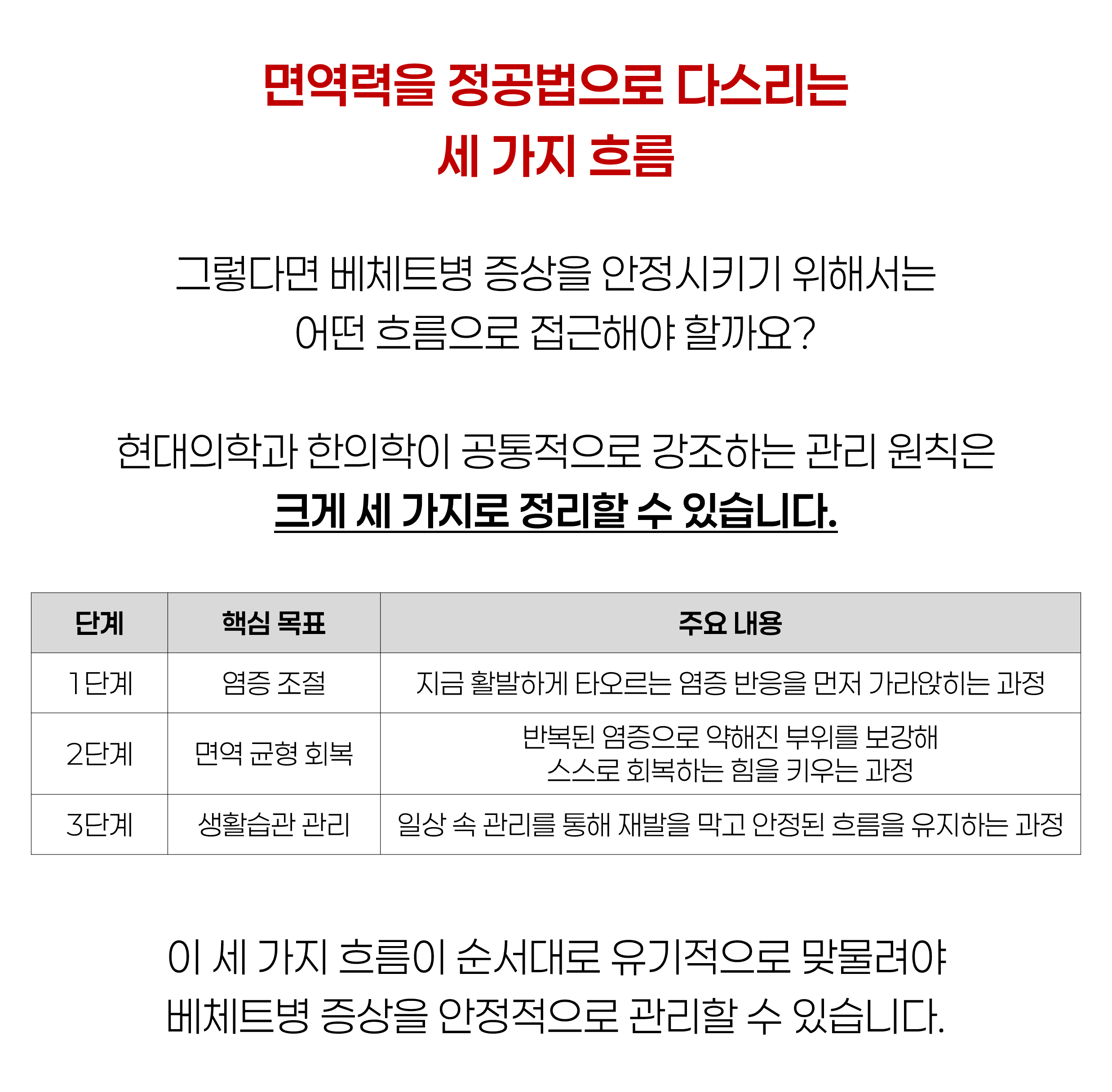 베체트병7
